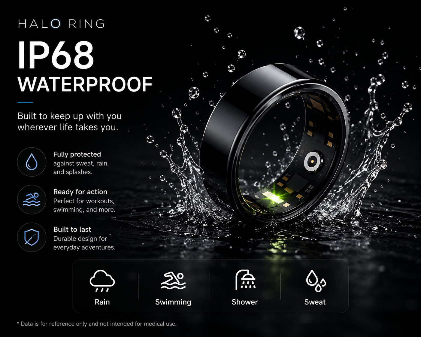 IP68 waterproof Halo Ring